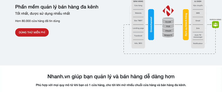 Nhanh.vn screenshot